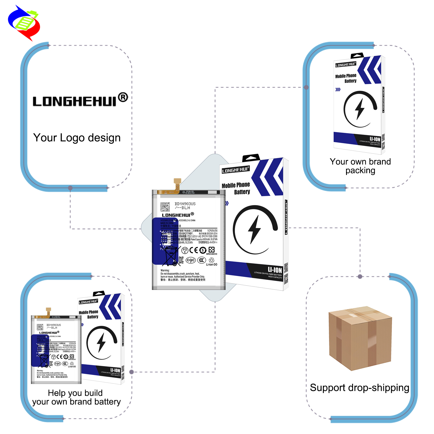 未使用新品！18SS F.C.R.B. LOGO MOBILE BATTERY ODM Replacement Battery EB-BA217ABY Performance For Samsung Galaxy